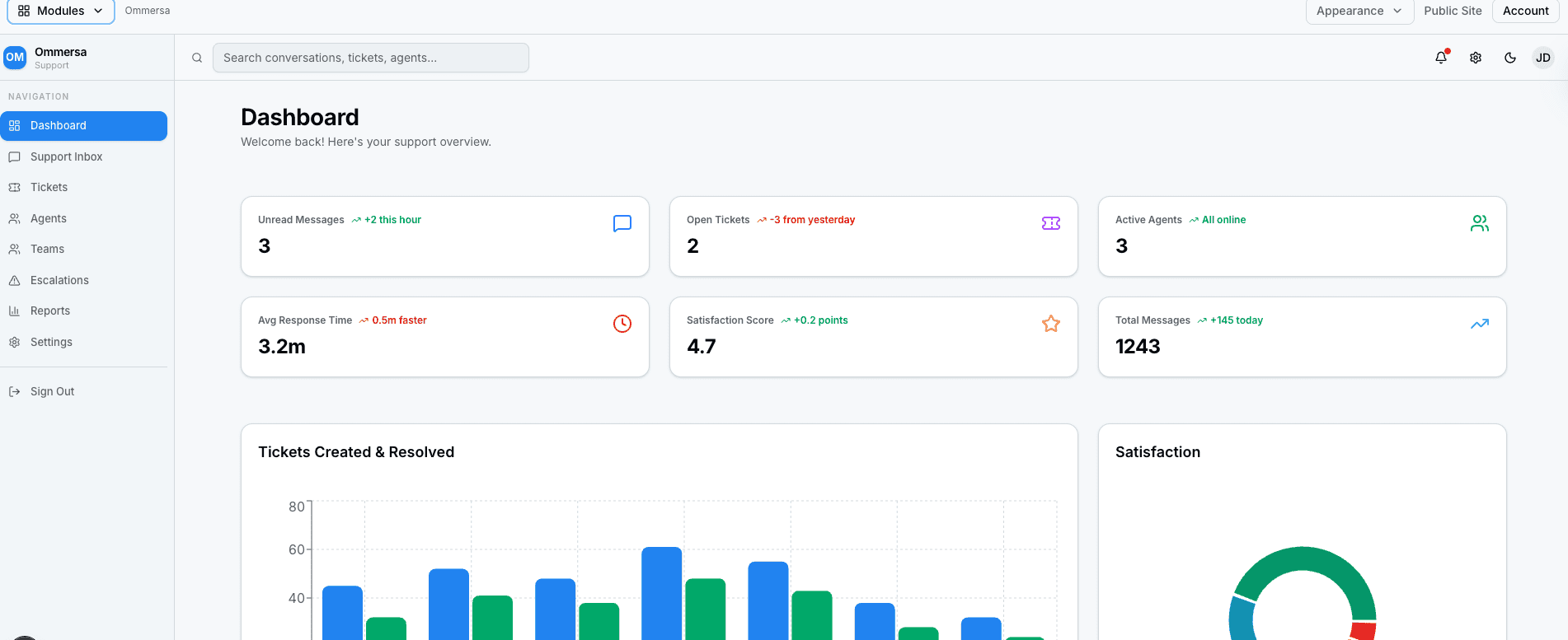 Ommersa Support dashboard